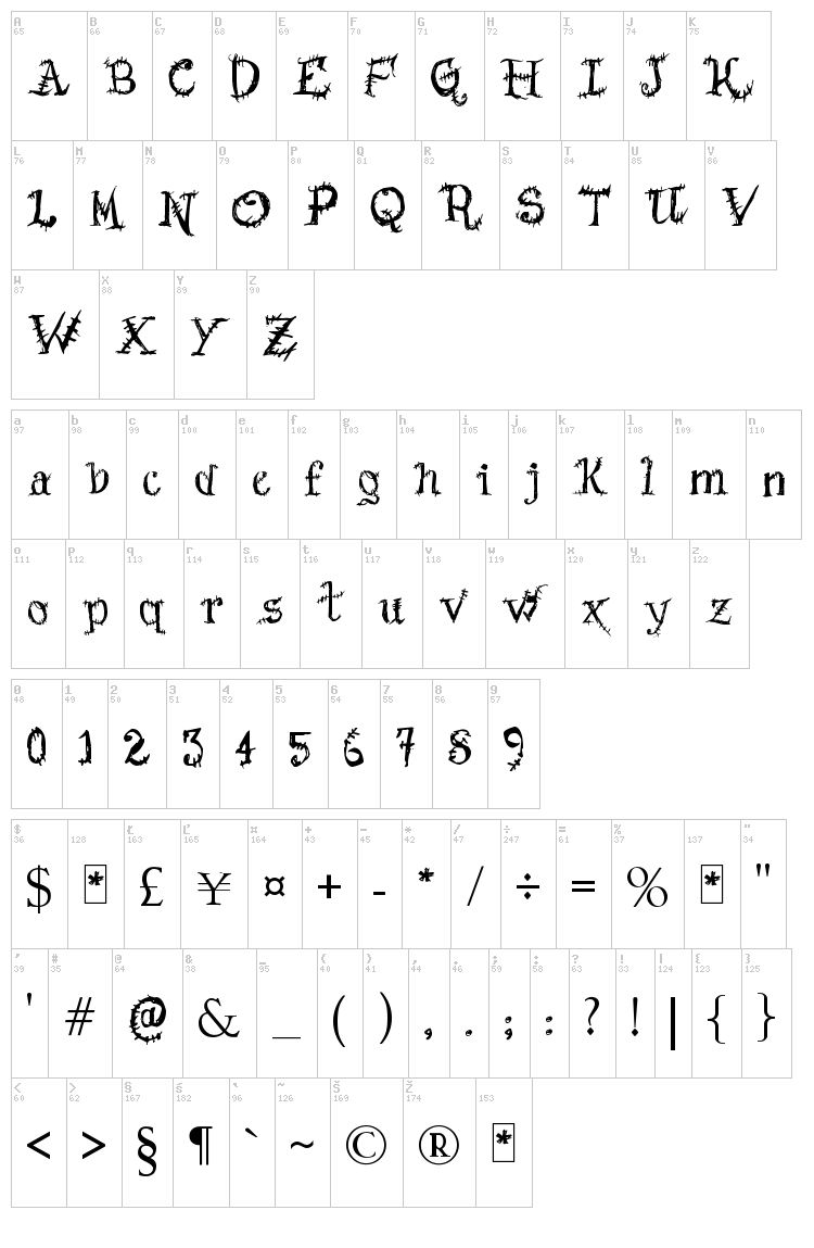 Scars Before Christmas font map